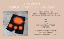 画像をギャラリービューアに読み込む, メディカーボン ウエストデザイナー